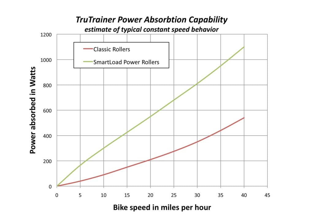 trutrainer smart rollers